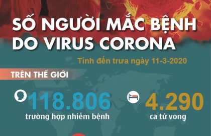Virut Corona – Bây giờ là lúc tất cả chúng ta phải chiến đấu!